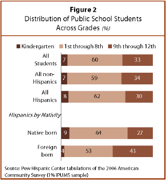 american grade percentages