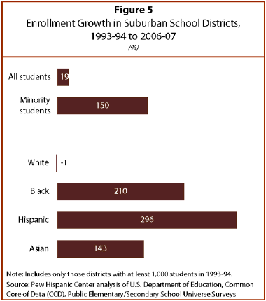 IV Minority Students and Suburban School Districts Pew Research Center