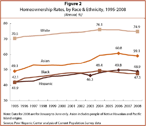 homeownership