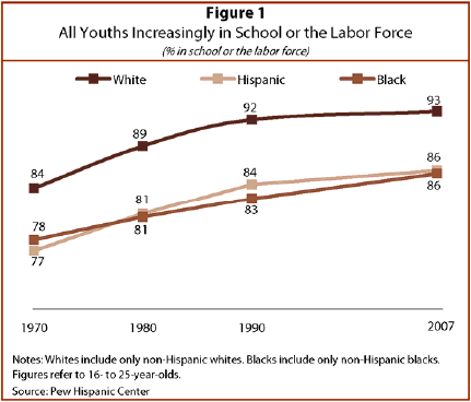 PDF) Hispanic-Oriented Media