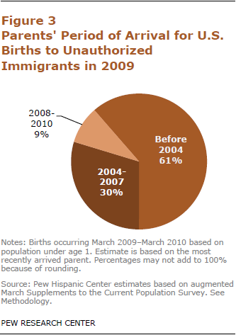 2011-unauthorized-immigration-06.png