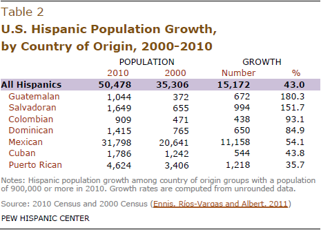 Countries of Origin