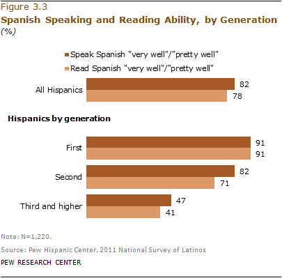 ISTSS on X: What does #Latinx mean?? Hispanic refers to a linguistic  origin from a Spanish speaking country. Latin refers to Latin American  heritage regardless of language (so inclusive of Brazil, for