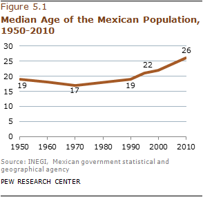 2012 Federal Poverty Guidelines Chart