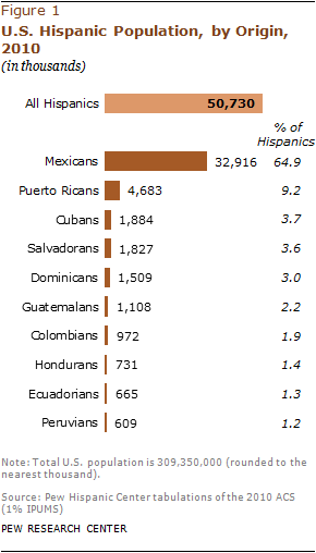 puerto rican people physical features