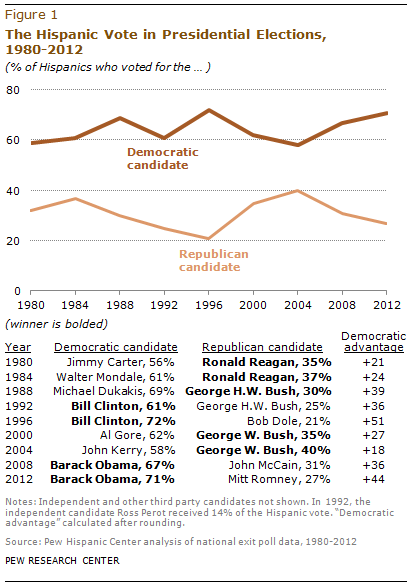 www.pewresearch.org