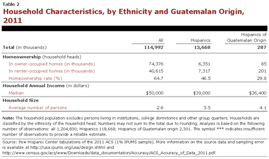 PHC-2013-04-origin-profiles-guatemala-2