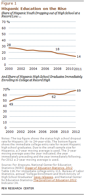 PHC-2013-05-college-enrollment-01