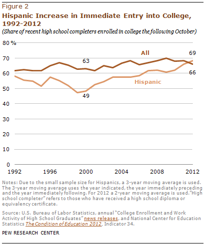 PHC-2013-05-college-enrollment-02