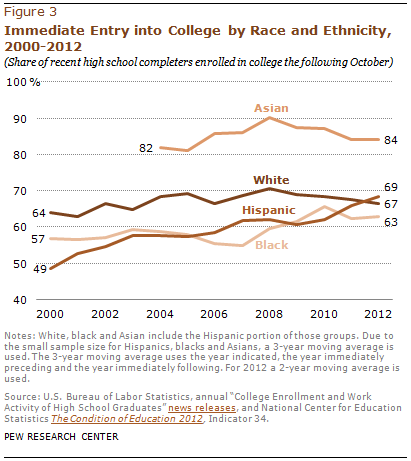 PHC-2013-05-college-enrollment-03