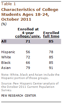 PHC-2013-05-college-enrollment-04