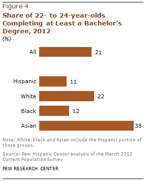 PHC-2013-05-college-enrollment-05