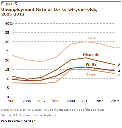 PHC-2013-05-college-enrollment-06