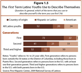 PHC-2013-06-young-latinos-01-05