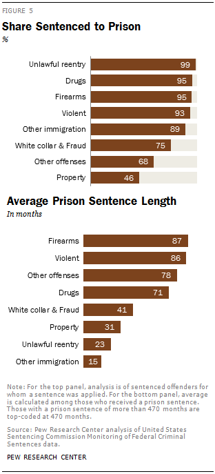 Share Sentenced to Prison