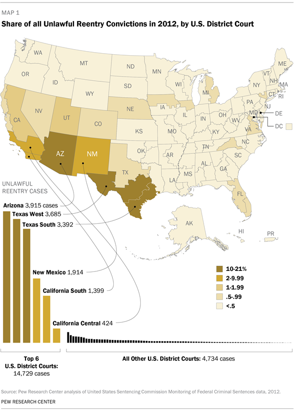 Share of all Unlawful Reentry Convictions in 2012, by U.S. District Court