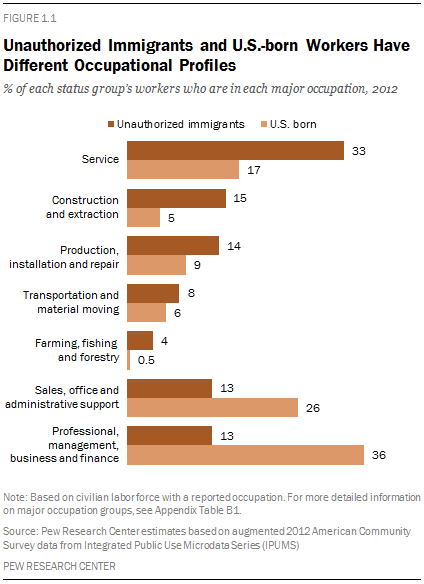 PH_2015-03-26_unauthorized-immigrants-testimony-REPORT-03.png