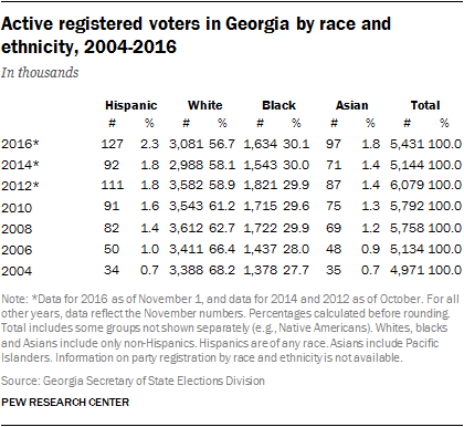 PH_Election-Fact-Sheet-2016_Georgia-01_1