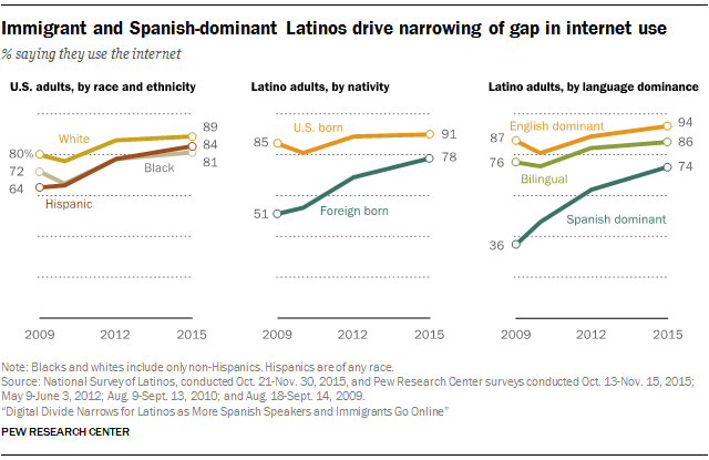 Statement from Latinos for Education on Broadband Equity